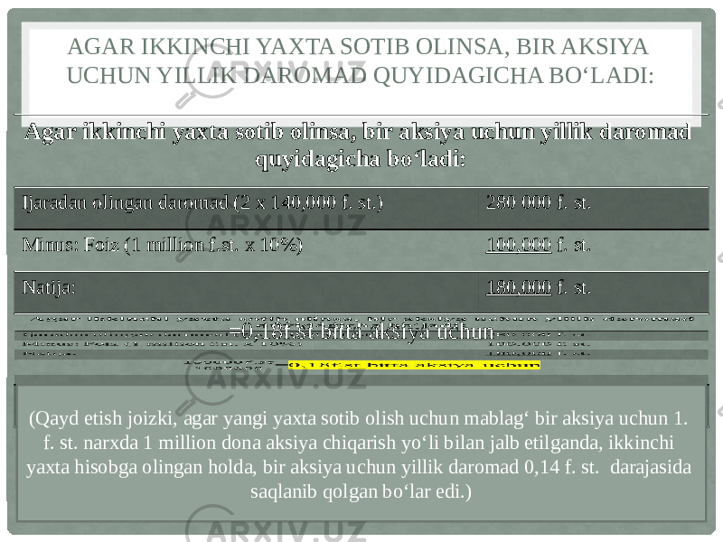 AGAR IKKINCHI YAXTA SOTIB OLINSA, BIR AKSIYA UCHUN YILLIK DAROMAD QUYIDAGICHA BO‘LADI: Agar ikkinchi yaxta sotib olinsa, bir aksiya uchun yillik daromad quyidagicha bo‘ladi: Ijaradan olingan daromad (2 x 140,000 f. st.) 280 000 f. st. Minus: Foiz (1 million f.st. x 10%) 100,000 f. st. Natija: 180,000 f. st. =0,18f.st bitta aksiya uchunAgar ikkinchi yaxta sotib olinsa, bir aksiya uchun yillik daromad quyidagicha bo‘ladi: Ijaradan olingan daromad (2 x 140,000 f. st.) 280 000 f. st. Minus: Foiz (1 million f.st. x 10%) 100,000 f. st. Natija: 180,000 f. st. (Qayd etish joizki, agar yangi yaxta sotib olish uchun mablag‘ bir aksiya uchun 1. f. st. narxda 1 million dona aksiya chiqarish yo‘li bilan jalb etilganda, ikkinchi yaxta hisobga olingan holda, bir aksiya uchun yillik daromad 0,14 f. st. darajasida saqlanib qolgan bo‘lar edi.) 