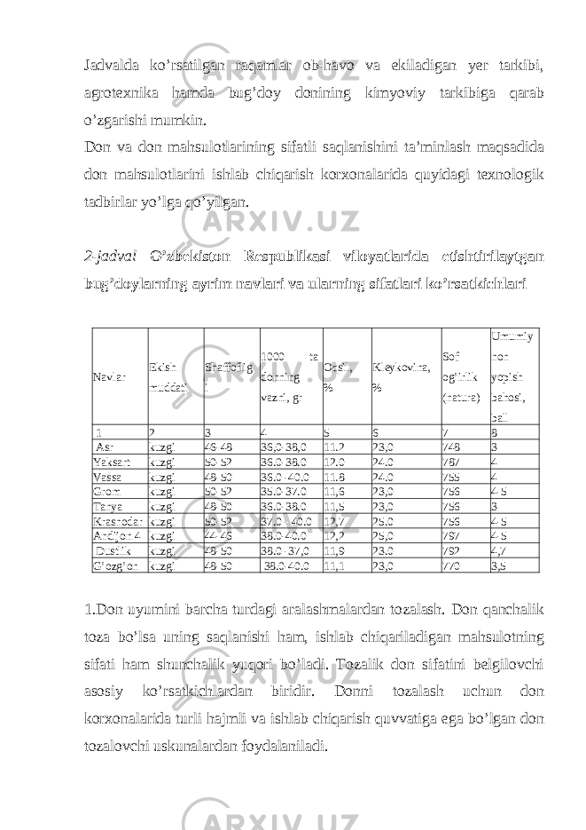 Jadvalda ko’rsatilgan raqamlar ob-havo va ekiladigan yer tarkibi, agrotexnika hamda bug’doy donining kimyoviy tarkibiga qarab o’zgarishi mumkin. Don va don mahsulotlarining sifatli saqlanishini ta’minlash maqsadida don mahsulotlarini ishlab chiqarish korxonalarida quyidagi texnologik tadbirlar yo’lga qo’yilgan. 2-jadval O’zbekiston Respublikasi viloyatlarida etishtirilaytgan bug’doylarning ayrim navlari va ularning sifatlari ko’rsatkichlari Navlar Ekish muddati Shaffoflig i 1000 ta donning vazni, gr Oqsil, % Kleykovina, % Sof og’irlik (natura) Umumiy non yopish bahosi, ball 1 2 3 4 5 6 7 8 Asr kuzgi 46-48 36,0-38,0 11.2 23,0 748 3 Yaksart kuzgi 50-52 36.0-38.0 12.0 24.0 787 4 Vassa kuzgi 48-50 36.0 -40.0 11.8 24.0 755 4 Grom kuzgi 50-52 35.0-37.0 11,6 23,0 756 4-5 Tanya kuzgi 48-50 36.0-38.0 11,5 23,0 756 3 Krasnodar kuzgi 50-52 37.0 - 40.0 12,7 25.0 756 4-5 Andijon 4 kuzgi 44-46 38.0-40.0 12,2 25,0 797 4-5 Dustlik kuzgi 48-50 38.0 -37,0 11,9 23.0 792 4,7 G’ozg’on kuzgi 48-50 38.0-40.0 11,1 23,0 770 3,5 1.Don uyumini barcha turdagi aralashmalardan tozalash. Don qanchalik toza bo’lsa uning saqlanishi ham, ishlab chiqariladigan mahsulotning sifati ham shunchalik yuqori bo’ladi. Tozalik don sifatini belgilovchi asosiy ko’rsatkichlardan biridir. Donni tozalash uchun don korxonalarida turli hajmli va ishlab chiqarish quvvatiga ega bo’lgan don tozalovchi uskunalardan foydalaniladi. 