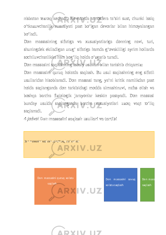 nisbatan tezroq kechadi. Elevatorda atmosfera ta’siri sust, chunki issiq o’tkazuvchanlik xususiyati past bo’lgan devorlar bilan himoyalangan bo’ladi. Don massasining sifatiga va xususiyatlariga donning navi, turi, shuningdek ekiladigan urug’ sifatiga hamda g’ovakliligi ayrim hollarda sochiluvchanlikka ham bog’liq holda o’zgarib turadi. Don massasini saqlashning asosiy usullari bilan tanishib chiqamiz: Don massasini quruq holatda saqlash. Bu usul saqlashning eng sifatli usullaridan hisoblanadi. Don massasi tang, ya’ni kritik namlikdan past holda saqlanganda don tarkibidagi modda almashinuvi, nafas olish va boshqa barcha fiziologik jarayonlar keskin pasayadi. Don massasi bunday usulda saqlanganda barcha xususiyatlari uzoq vaqt to’liq saqlanadi. 4-jadval Don massasini saqlash usullari va tartibi Don massasini saqlash uchun usul qo’laniladi Don massasini quruq xolata saqlash Don massasini sovuq xolata saqlash Don massasin germetik xolata saqlash 