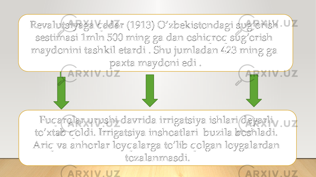 Revalutsiyaga qadar (1913) O’zbekistondagi sug’orish sestimasi 1mln 500 ming ga dan oshiqroq sug’orish maydonini tashkil etardi . Shu jumladan 423 ming ga paxta maydoni edi . Fuqarolar urushi davrida irrigatsiya ishlari deyarli to’xtab qoldi. Irrigatsiya inshoatlari buzila boshladi. Ariq va anhorlar loyqalarga to’lib qolgan loygalardan tozalanmasdi. 