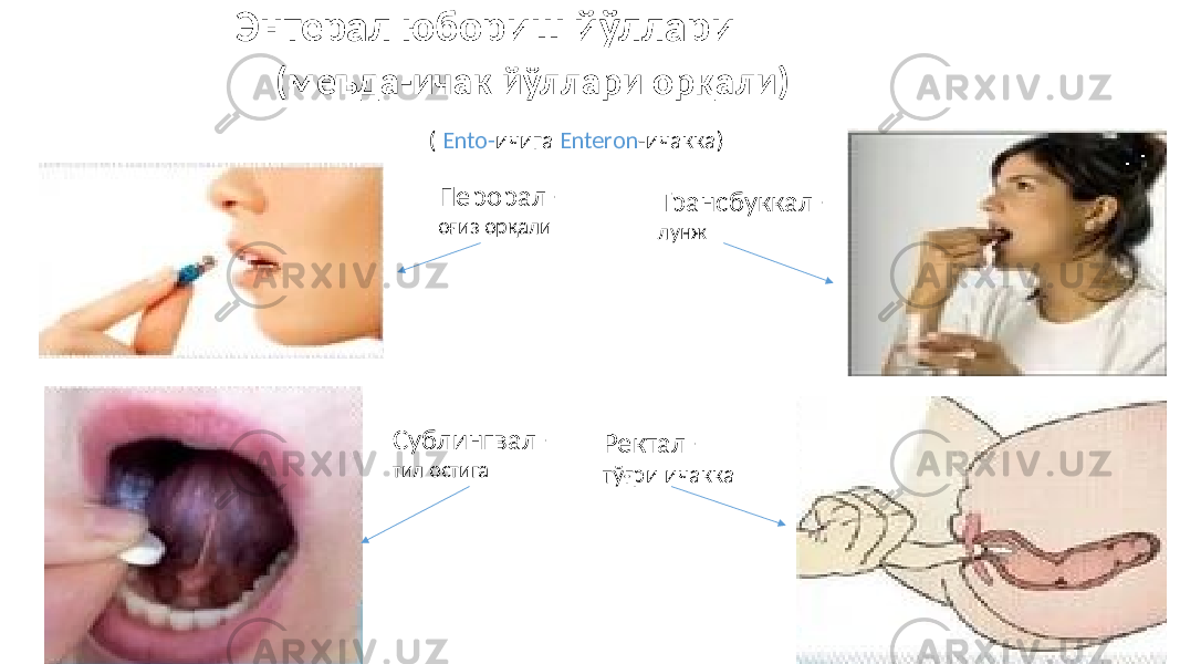  Энтерал юбориш йўллари (меъда-ичак йўллари орқали) ( Ento- ичига Enteron -ичакка) Сублингвал- тил остига Трансбуккал- лунжПерорал- оғиз орқали Ректал- тўғри ичакка 