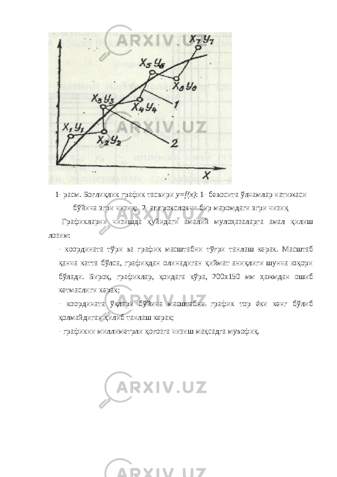 1- расм. Боғлиқлик график тасвири y=f(x) : 1- бевосита ўлчамлар натижаси бўйича эгри чизиқ; 2- аппроксловчи бир маромдаги эгри чизиқ Графикларни чизишда қуйидаги амалий мулоҳазаларга амал қилиш лозим: - координата тўри ва график масштабни тўғри танлаш ке рак. Масштаб қанча катта бўлса, графикдан олинадиган қиймат аниқлиги шунча юқори бўлади. Бироқ, графиклар, қоидага кўра, 200x150 мм ҳажмдан ошиб кетмаслиги керак; - координата ўқлари бўйича масштабни график тор ёки кенг бўлиб қолмайдиган қилиб танлаш керак; - графикни миллиметрли қоғозга чизиш мақсадга мувофиқ. 