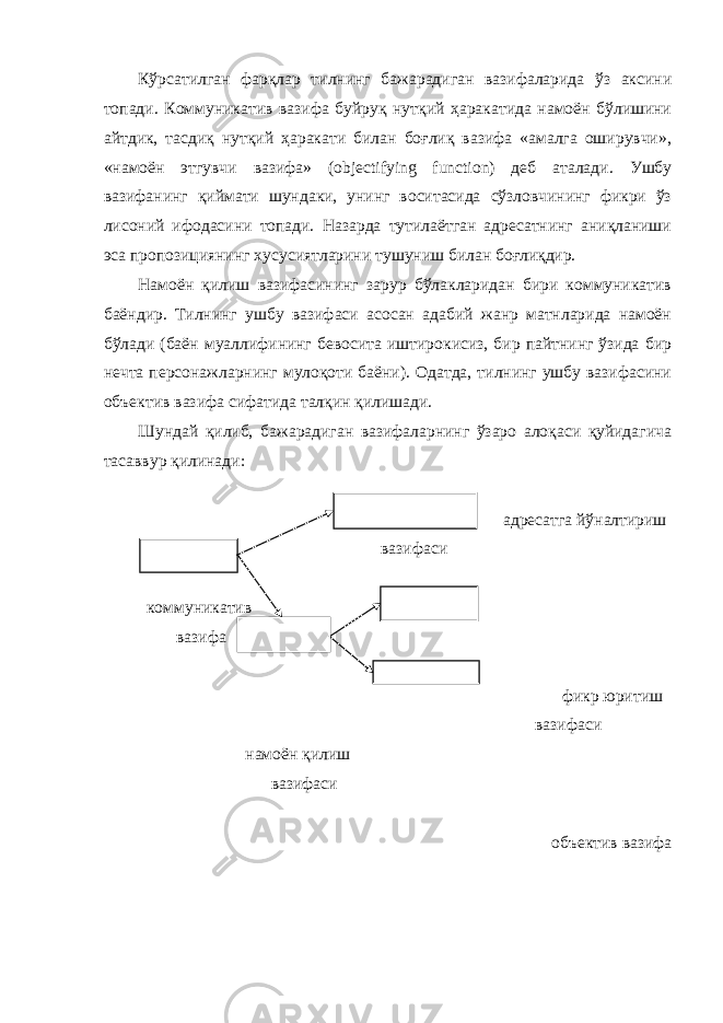 Кўрсатилган фарқлар тилнинг бажарадиган вазифаларида ўз аксини топади. Коммуникатив вазифа буйруқ нутқий ҳаракатида намоён бўлишини айтдик, тасдиқ нутқий ҳаракати билан боғлиқ вазифа «амалга оширувчи», «намоён этгувчи вазифа» ( objectifying function ) деб аталади. Ушбу вазифанинг қиймати шундаки, унинг воситасида сўзловчининг фикри ўз лисоний ифодасини топади. Назарда тутилаётган адресатнинг аниқланиши эса пропозициянинг хусусиятларини тушуниш билан боғлиқдир. Намоён қилиш вазифасининг зарур бўлакларидан бири коммуникатив баёндир. Тилнинг ушбу вазифаси асосан адабий жанр матнларида намоён бўлади (баён муаллифининг бевосита иштирокисиз, бир пайтнинг ўзида бир нечта персонажларнинг мулоқоти баёни). Одатда, тилнинг ушбу вазифасини объектив вазифа сифатида талқин қилишади. Шундай қилиб, бажарадиган вазифаларнинг ўзаро алоқаси қуйидагича тасаввур қилинади: адресатга йўналтириш вазифаси коммуникатив вазифа фикр юритиш вазифаси намоён қилиш вазифаси объектив вазифа 