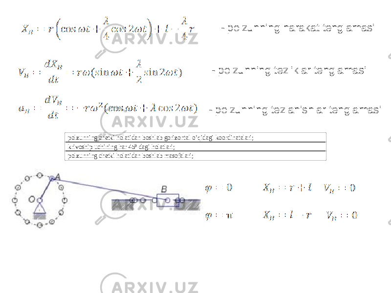 - polzunning harakat tenglamasi - polzunning tezliklar tenglamasi - polzunning tezlanishlar tenglamasi polzunning chetki holatidan boshlab gorizontal o’qidagi koordinatalari; krivoship uchining har 45 0 dagi holatlari; polzunning chetki holatidan boshlab masofalari; 