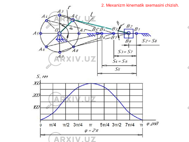 2. Mexanizm kinematik sxemasini chizish. 