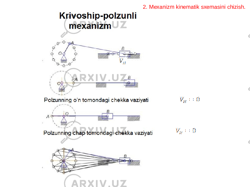 2. Mexanizm kinematik sxemasini chizish. 