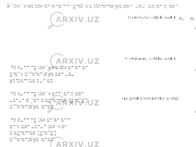 3.Tezlik va tezlanishalrini grafik differentsiyalash usulida aniqlash. Polzunning tezlik va tezlanishlari grafik differentsiyalash usuli yordamida quriladi. Polzunning tezliklarini aniqlash uchun siljish diagramasi (grafigi) differentsiyallanadi. Polzunning tezlanishlarini aniqlash uchun tezliklar diagramasi (grafigi) differentsiyallanadi. 