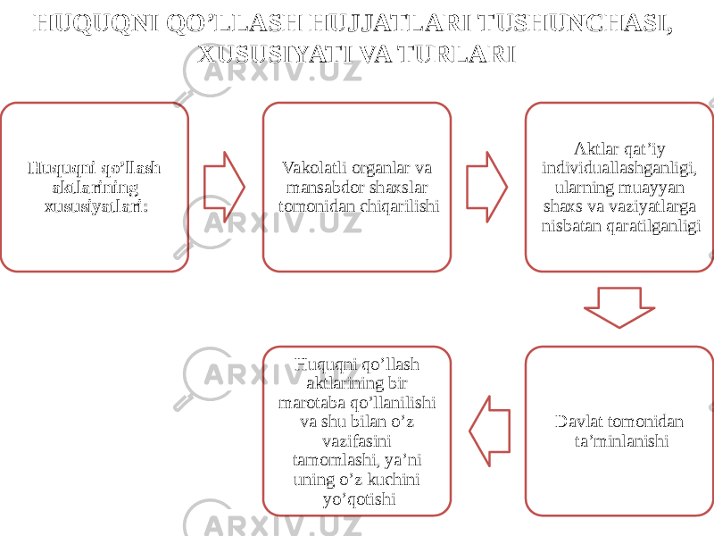 HUQUQNI QO’LLASH HUJJATLARI TUSHUNCHASI, XUSUSIYATI VA TURLARI Huquqni qo’llash aktlarining xususiyatlari: Vakolatli organlar va mansabdor shaxslar tomonidan chiqarilishi Aktlar qat’iy individuallashganligi, ularning muayyan shaxs va vaziyatlarga nisbatan qaratilganligi Davlat tomonidan ta’minlanishiHuquqni qo’llash aktlarining bir marotaba qo’llanilishi va shu bilan o’z vazifasini tamomlashi, ya’ni uning o’z kuchini yo’qotishi 