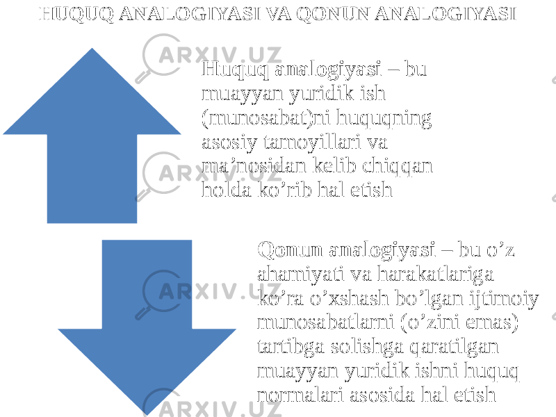 HUQUQ ANALOGIYASI VA QONUN ANALOGIYASI Huquq analogiyasi – bu muayyan yuridik ish (munosabat)ni huquqning asosiy tamoyillari va ma’nosidan kelib chiqqan holda ko’rib hal etish Qonun analogiyasi – bu o’z ahamiyati va harakatlariga ko’ra o’xshash bo’lgan ijtimoiy munosabatlarni (o’zini emas) tartibga solishga qaratilgan muayyan yuridik ishni huquq normalari asosida hal etish 