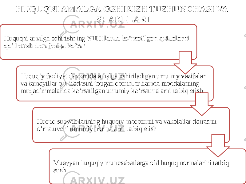 HUQUQNI AMALGA OSHIRISH TUSHUNCHASI VA SHAKLLARI Huquqni amalga oshirishning NHH larda ko’rsatilgan qoidalarni qo’llanish darajasiga ko’ra: Huquqiy faoliyat davomida amalga oshiriladigan umumiy vazifalar va tamoyillar o’z ifodasini topgan qonunlar hamda moddalarning muqadimmalarida ko’rsatilgan umumiy ko’rsatmalarni tatbiq etish Huquq subyektlarining huquqiy maqomini va vakolatlar doirasini o’rnatuvchi umumiy normalarni tatbiq etish Muayyan huquqiy munosabatlarga oid huquq normalarini tatbiq etish 