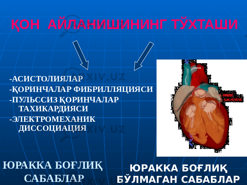 ЮРАККА БОҒЛИҚ САБАБЛАР ЮРАККА БОҒЛИҚ БЎЛМАГАН САБАБЛАРҚОН АЙЛАНИШИНИНГ ТЎХТАШИ -АСИСТОЛИЯЛАР -ҚОРИНЧАЛАР ФИБРИЛЛЯЦИЯСИ -ПУЛЬССИЗ ҚОРИНЧАЛАР ТАХИКАРДИЯСИ -ЭЛЕКТРОМЕХАНИК ДИССОЦИАЦИЯ 