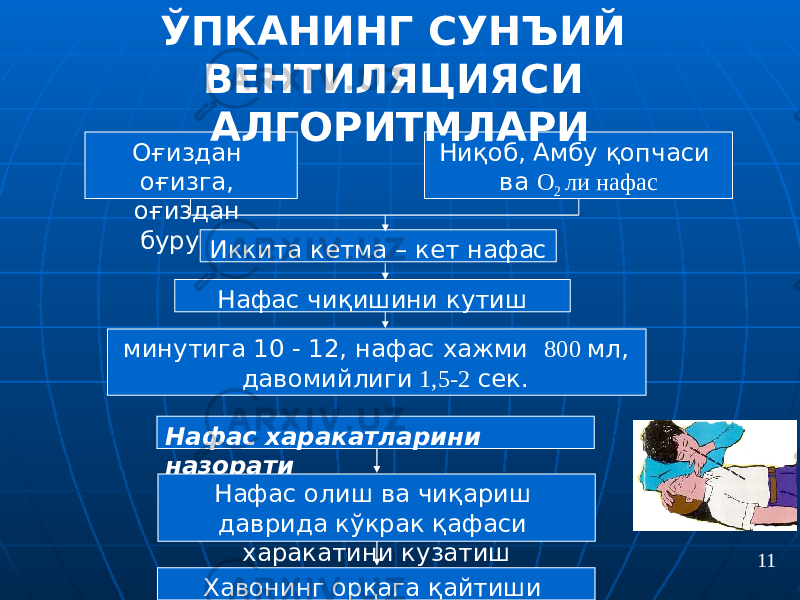 Оғиздан оғизга, оғиздан бурунга Ниқоб, Амбу қопчаси ва О 2 ли нафас Иккита кетма – кет нафас Нафас чиқишини кутиш минутига 10 - 12, нафас хажми 800 мл, давомийлиги 1,5-2 сек. Нафас харакатларини назорати Нафас олиш ва чиқариш даврида кўкрак қафаси харакатини кузатиш Хавонинг орқага қайтиши назорати ЎПКАНИНГ СУНЪИЙ ВЕНТИЛЯЦИЯСИ АЛГОРИТМЛАРИ 11 