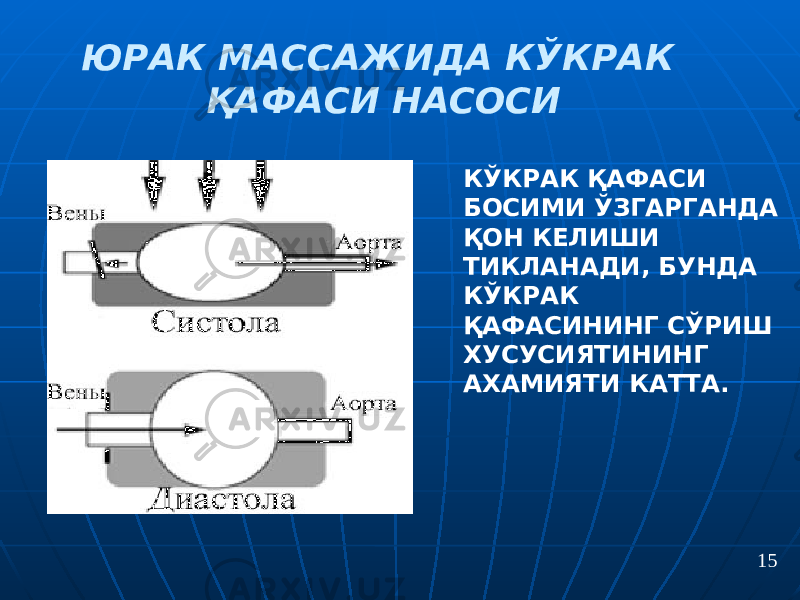 ЮРАК МАССАЖИДА КЎКРАК ҚАФАСИ НАСОСИ КЎКРАК ҚАФАСИ БОСИМИ ЎЗГАРГАНДА ҚОН КЕЛИШИ ТИКЛАНАДИ, БУНДА КЎКРАК ҚАФАСИНИНГ СЎРИШ ХУСУСИЯТИНИНГ АХАМИЯТИ КАТТА. 15 