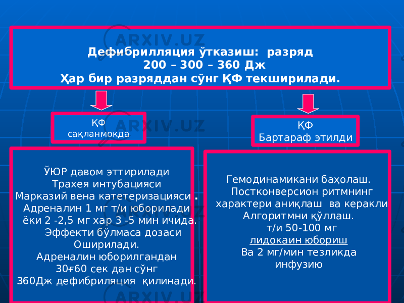 Дефибрилляция ўтказиш: разряд 200 – 300 – 360 Дж Ҳар бир разряддан сўнг ҚФ текширилади. ҚФ сақланмокда ҚФ Бартараф этилди Гемодинамикани баҳолаш. Постконверсион ритмнинг характери аниқлаш ва керакли Алгоритмни қўллаш. т/и 50-100 мг лидокаин юбориш Ва 2 мг/мин тезликда инфузию ЎЮР давом эттирилади Трахея интубацияси Марказий вена катетеризацияси . Адреналин 1 мг т/и юборилади ёки 2 -2,5 мг хар 3 -5 мин ичида. Эффекти бўлмаса дозаси Оширилади. Адреналин юборилгандан 30ғ60 сек дан сўнг 360Дж дефибриляция қилинади. 