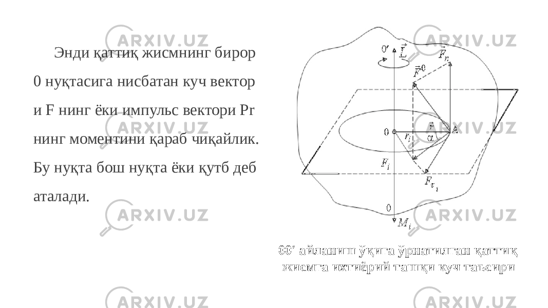 Энди қаттиқ жисмнинг бирор 0 нуқтасига нисбатан куч вектор и F нинг ёки импульс вектори Pr нинг моментини қараб чиқайлик. Бу нуқта бош нуқта ёки қутб деб аталади. 00′ айланиш ўқига ўрнатилган қаттиқ жисмга ихтиёрий ташқи куч таъсири 