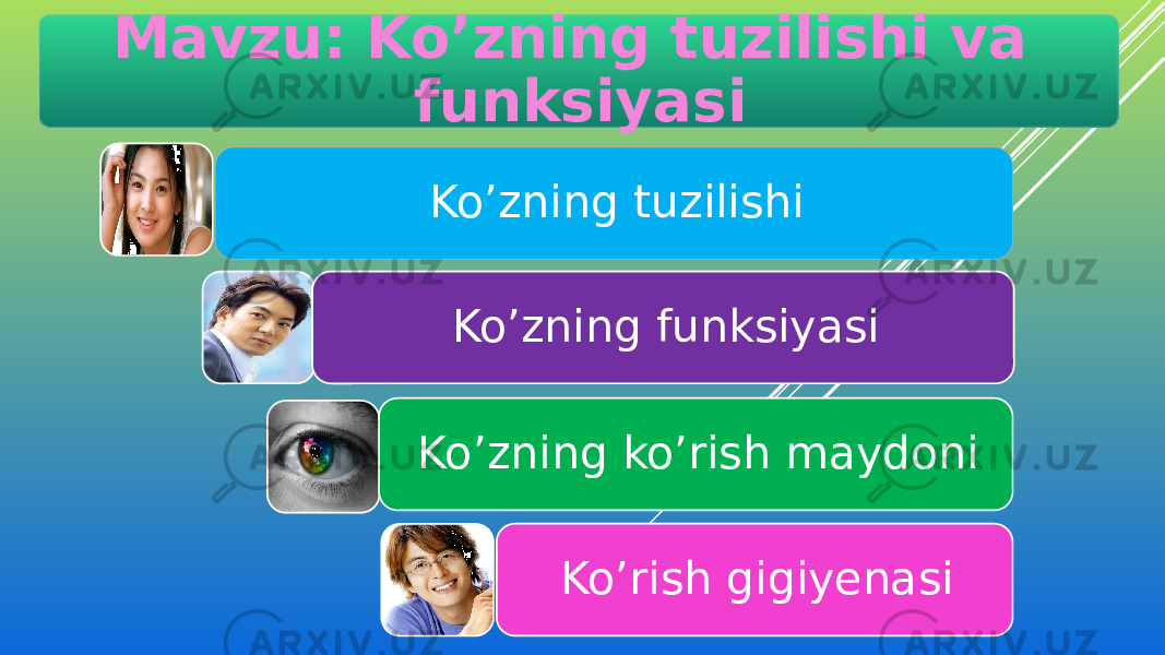 Mavzu: Ko’zning tuzilishi va funksiyasi Ko’zning tuzilishi Ko’zning funksiyasi Ko’zning ko’rish maydoni Ko’rish gigiyenasi 