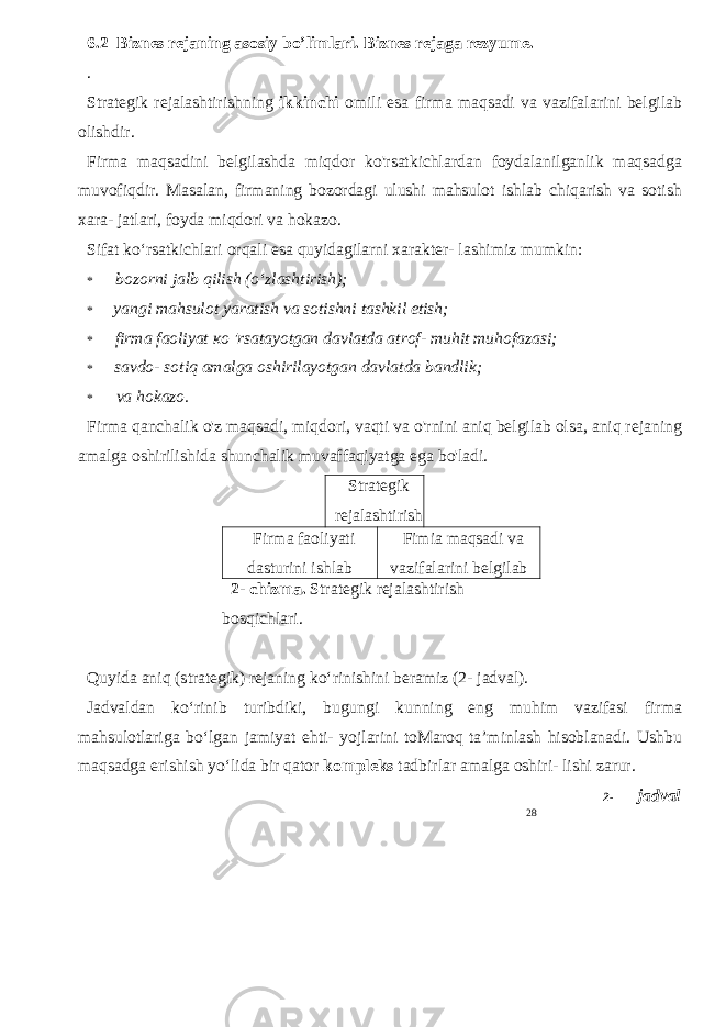 286.2 Biznes rejaning asosiy bo’limlari. Biznes rejaga rezyume. . Strategik rejalashtirishning ikkinchi omili esa firma maqsadi va vazifalarini belgilab olishdir. Firma maqsadini belgilashda miqdor ko&#39;rsatkichlardan foydalanilganlik maqsadga muvofiqdir. Masalan, firmaning bozordagi ulushi mahsulot ishlab chiqarish va sotish xara- jatlari, foyda miqdori va hokazo. Sifat ko‘rsatkichlari orqali esa quyidagilarni xarakter- lashimiz mumkin: * bozorni jalb qilish (o‘zlashtirish); * yangi mahsulot yaratish va sotishni tashkil etish; * firma faoliyat ко &#39;rsatayotgan davlatda atrof- muhit muhofazasi; * savdo- sotiq amalga oshirilayotgan davlatda bandlik; * va hokazo. Firma qanchalik o&#39;z maqsadi, miqdori, vaqti va o&#39;rnini aniq belgilab olsa, aniq rejaning amalga oshirilishida shunchalik muvaffaqiyatga ega bo&#39;ladi. Quyida aniq (strategik) rejaning ko‘rinishini beramiz (2- jadval). Jadvaldan ko‘rinib turibdiki, bugungi kunning eng muhim vazifasi firma mahsulotlariga bo‘lgan jamiyat ehti- yojlarini toMaroq ta’minlash hisoblanadi. Ushbu maqsadga erishish yo‘lida bir qator kompleks tadbirlar amalga oshiri- lishi zarur. 2- jadvalStrategik rejalashtirish Firma faoliyati dasturini ishlab chiqish Fimia maqsadi va vazifalarini belgilab olish2- chizma. Strategik rejalashtirish bosqichlari. 