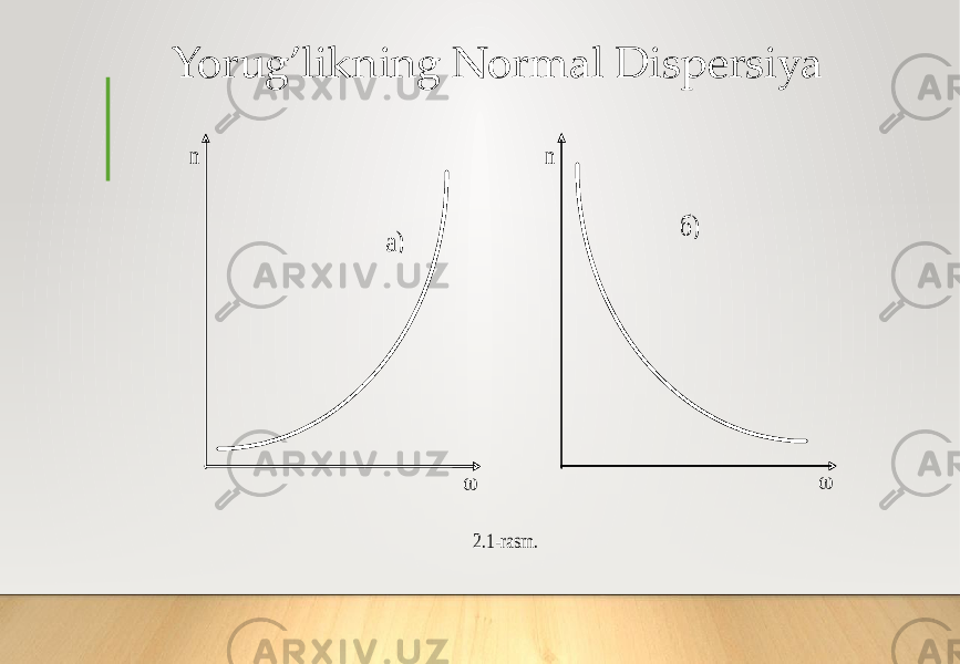 Yorug’likning Normal Dispersiya n  n  2.1 -rasm . б) а) 