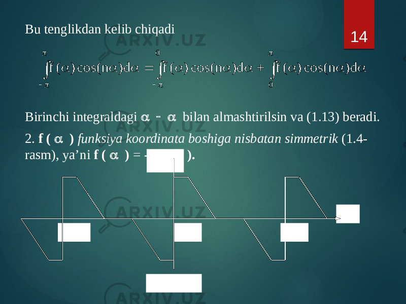 Bu tenglikdan kelib chiqadi Birinchi integraldagi a  a bilan almashtirilsin va (1.13) beradi. 2. f ( a ) funksiya koordinata boshiga nisbatan simmetrik (1.4- rasm), ya’ni f ( a ) = - f (- a ). 14 af ( a ) – 2p _ 2p _0 1.4-rasm    p  p p p  a a a  a a a  a a a 0 0 d) n cos( ) ( f d) n cos( ) ( f d) n cos( ) ( f 