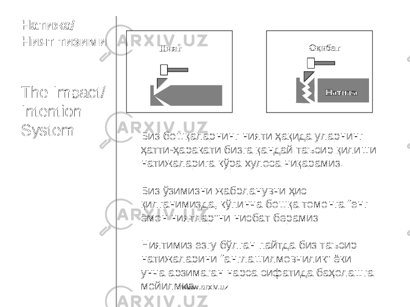 Натижа / Ният тизими The Impact/ Intention System Биз бошқаларнинг нияти ҳақида уларнинг ҳатти - ҳаракати бизга қандай таъсир қилиши натижаларига кўра хулоса чиқарамиз . Биз ўзимизни жабрланувчи ҳис қилганимизда, кўпинча бошқа томонга “энг ёмон ниятлар”ни нисбат берамиз Ниятимиз эзгу бўлган пайтда биз таъсир натижаларини “англашилмовчилик” ёки унча арзимаган нарса сифатида баҳолашга мойилмиз .Ният Оқибат Натижа www.arxiv.uz 