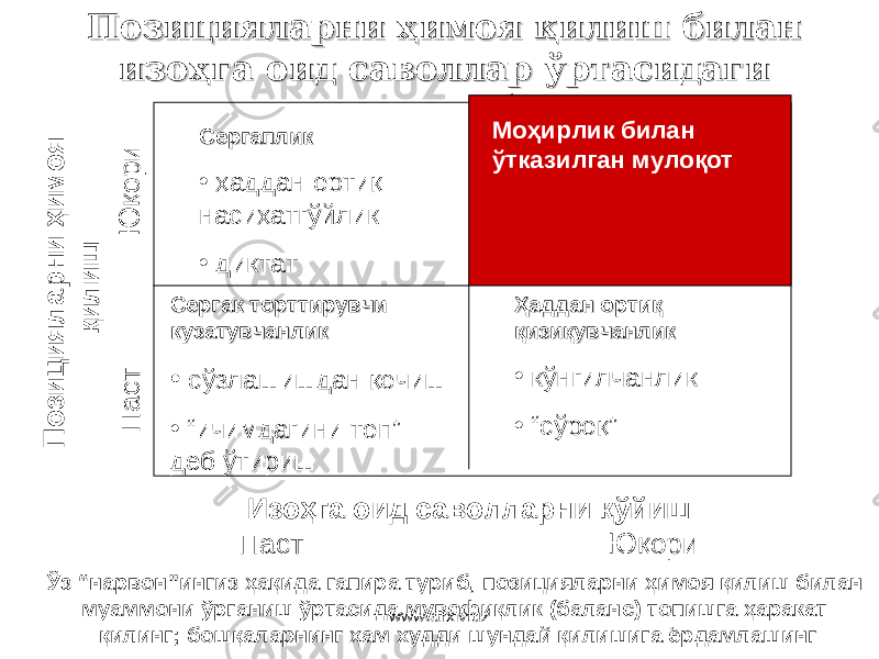 Позицияларни ҳимоя қилиш билан Позицияларни ҳимоя қилиш билан изоҳга оид саволлар ўртасидаги изоҳга оид саволлар ўртасидаги мувозанат (бмувозанат (б алансаланс )) СергапликСергаплик • ҳаддан ортиқ насиҳатгўйлик • диктат Сергак торттирувчиСергак торттирувчи кузатувчанликкузатувчанлик • сўзлашишдан қочиш • “ ичимдагини топ” деб ўтириш Ҳаддан ортиқ Ҳаддан ортиқ қизиқувчанликқизиқувчанлик • кўнгилчанлик • “ сўроқ ”Моҳирлик билан ўтказилган мулоқот Изоҳга оид саволларни қўйиш Паст Юқори Ўз “нарвон”ингиз ҳақида гапира туриб, позицияларни ҳимоя қилиш билан муаммони ўрганиш ўртасида мувофиқлик (баланс) топишга ҳаракат қилинг ; бошқаларнинг ҳам худди шундай қилишига ёрдамлашингП о з и ц и я л а р н и ҳ и м о я қ и л и ш П а с т Ю қ о р и www.arxiv.uz 