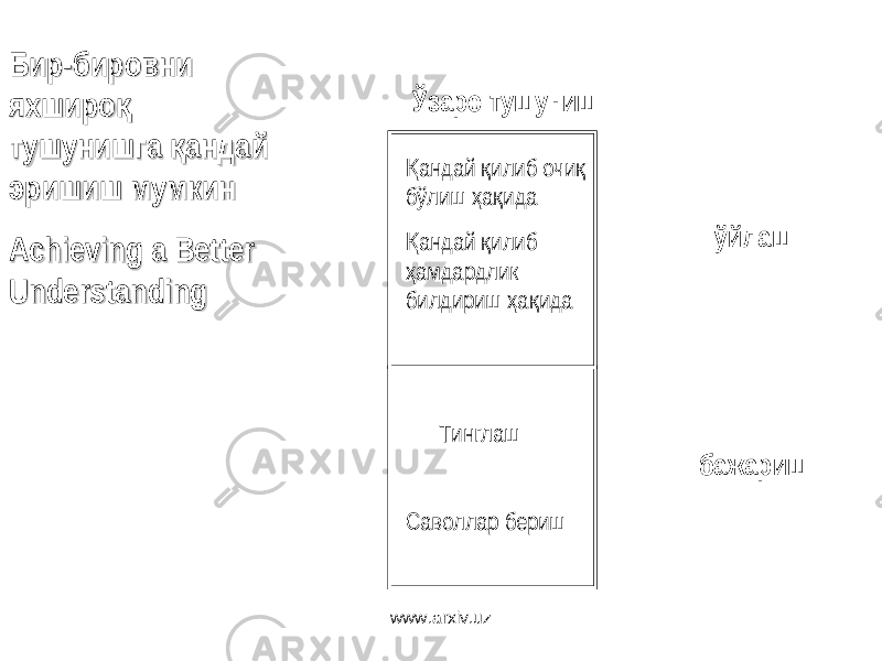  БирБир -бировни -бировни яхширояхширо қ қ тушунишга андай қтушунишга андай қ эришиш мумкинэришиш мумкин Achieving a Better Achieving a Better UnderstandingUnderstanding Ўзаро тушуниш ўйлаш бажаришандай илиб очи Қ қ қ бўлиш а ида ҳ қ андай илиб Қ қ амдардлик ҳ билдириш а ида ҳ қ Тинглаш Саволлар бериш www.arxiv.uz 