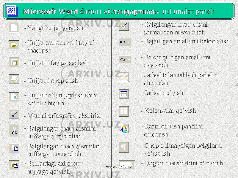 Microsoft WordMicrosoft Word dasturi «Стандартная» «Стандартная» uskunalar paneli - Yangi hujjat yaratish - Hujjat saqlanuvchi faylni chaqirish - Hujjatni faylga saqlash - Hujjatni chop etish - Hujjat betlari joylashishini ko’rib chiqish - Matnni orfografik tekshirish - Belgilangan matn qismini bufferga qirqib olish - Belgilangan matn qismidan bufferga nusxa olish - Bufferdagi axborotni hujjatga qo’yish - Belgilangan matn qismi formatidan nusxa olish - Bajarilgan amallarni bekor etish - Bekor qilingan amallarni qaytarish - Jadval bilan ishlash panelini chiqarish - Jadval qo’yish - Kolonkalar qo’yish - Rasm chizish panelini chiqarish - Chop etilmaydigan belgilarni ko’rsatish - Qog’oz masshtabini o’rnatish www.arxiv.uz 