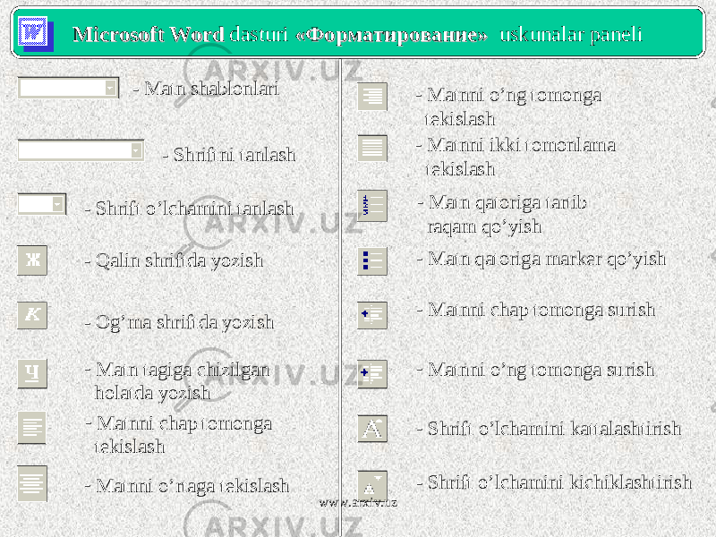 Microsoft WordMicrosoft Word dasturi «Форматирование» «Форматирование» uskunalar paneli - Matn shablonlari - Shriftni tanlash - Shrift o’lchamini tanlash - Qalin shriftda yozish - Og’ma shriftda yozish - Matn tagiga chizilgan holatda yozish - Matnni chap tomonga tekislash - Matnni o’rtaga tekislash - Matnni ikki tomonlama tekislash- Matnni o’ng tomonga tekislash - Matn qatoriga tartib raqam qo’yish - Matn qatoriga marker qo’yish - Matnni chap tomonga surish - Matnni o’ng tomonga surish - Shrift o’lchamini kattalashtirish - Shrift o’lchamini kichiklashtirish www.arxiv.uz 