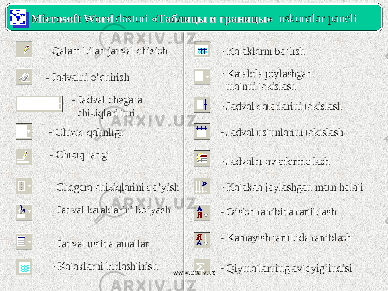 Microsoft WordMicrosoft Word dasturi «Таблицы и границы» «Таблицы и границы» uskunalar paneli - Qalam bilan jadval chizish - Jadvalni o’chirish - Jadval chegara chiziqlari turi - Chiziq qalinligi - Chiziq rangi - Chegara chiziqlarini qo’yish - Jadval kataklarini bo’yash - Jadval ustida amallar - Kataklarni birlashtirish - Kataklarni bo’lish - Katakda joylashgan matnni tekislash - Jadval qatorlarini tekislash - Jadval ustunlarini tekislash - Jadvalni avtoformatlash - Katakda joylashgan matn holati - O’sish tartibida tartiblash - Kamayish tartibida tartiblash - Qiymatlarning avtoyig’indisi www.arxiv.uz 