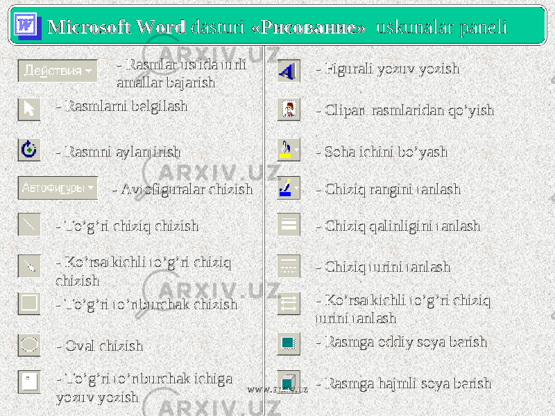 Microsoft WordMicrosoft Word dasturi «Рисование» «Рисование» uskunalar paneli - Rasmlar ustida turli amallar bajarish - Rasmlarni belgilash - Rasmni aylantirish - Avtofiguralar chizish - To’g’ri chiziq chizish - Ko’rsatkichli to’g’ri chiziq chizish - To’g’ri to’rtburchak chizish - Oval chizish - To’g’ri to’rtburchak ichiga yozuv yozish - Figurali yozuv yozish - Clipart rasmlaridan qo’yish - Soha ichini bo’yash - Chiziq rangini tanlash - Chiziq qalinligini tanlash - Chiziq turini tanlash - Ko’rsatkichli to’g’ri chiziq turini tanlash - Rasmga oddiy soya berish - Rasmga hajmli soya berish www.arxiv.uz 