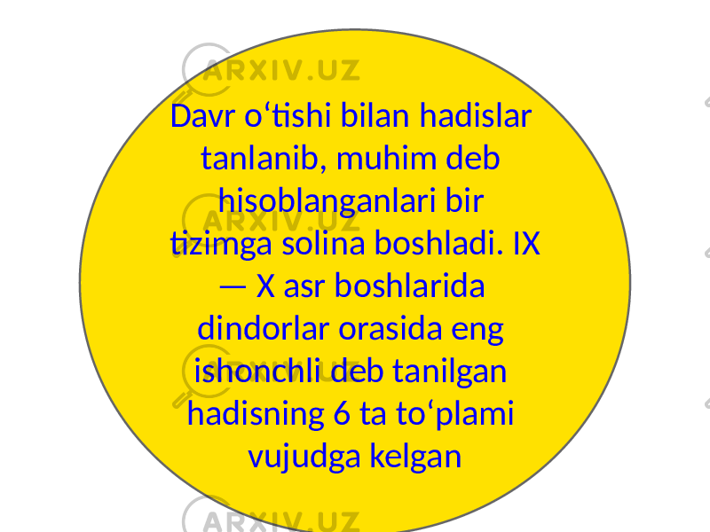 Davr oʻtishi bilan hadislar tanlanib, muhim deb hisoblanganlari bir tizimga solina boshladi. IX — X asr boshlarida dindorlar orasida eng ishonchli deb tanilgan hadisning 6 ta toʻplami vujudga kelgan 