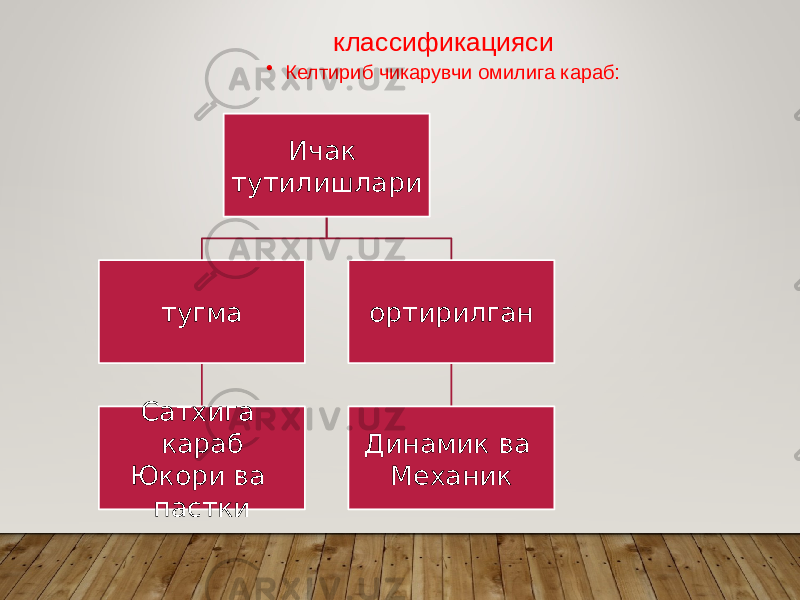 Ичак тутилишлари тугма Сатхига караб Юкори ва пастки ортирилган Динамик ва Механикклассификацияси • Келтириб чикарувчи омилига караб: 