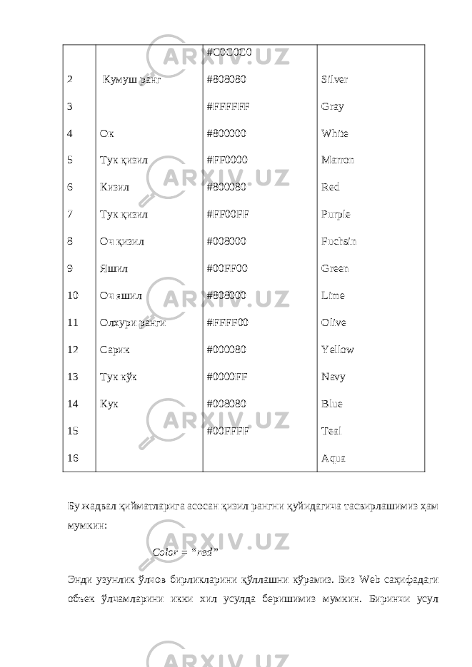 2 3 4 5 6 7 8 9 10 11 12 13 14 15 16 Кумуш ранг Ок Тук қизил Кизил Тук қизил Оч қизил Яшил Оч яшил Олхури ранги Сарик Тук кўк Кук #C0C0C0 #808080 #FFFFFF #800000 #FF0000 #800080 #FF00FF #008000 #00FF00 #808000 #FFFF00 #000080 #0000FF #008080 #00FFFF Silver Gray White Marron Red Purple Fuchsin Green Lime Olive Yellow Navy Blue Teal Aqua Бу жадвал қийматларига асосан қизил рангни қуйидагича тасвирлашимиз ҳам мумкин: Color = “ red ” Энди узунлик ўлчов бирликларини қўллашни кўрамиз. Биз Web саҳифадаги объек ўлчамларини икки хил усулда беришимиз мумкин. Биринчи усул 