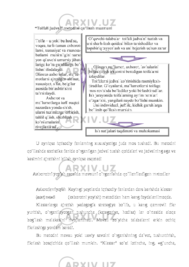 U ayniqsa iqtisodiy fanlarning xususiyatiga juda mos tushadi. Bu mеtоdni qo`llаshdа stаtistikа fаnidа o`rgаnilgаn jаdvаl tuzish qоidаlаri vа jаdvаlning egа vа kеsimini аjrаtishni bilish аyniqsа аsqоtаdi Axborotni yoyish asosida mavzuni o`rganishda qo`llaniladigan metodlar Axborotlarni yoyish Keyingi paytlarda iqtisodiy fanlardan dars berishda klaster(aster) metodi (axborotni yoyish) metodidan ham keng foydalanilmoqda. Klasterlarga ajratish pedagogik strategiya bo`lib, u keng qamrovli fikr yuritish, o`rganilayotgan tushuncha (kategoriya, hodisa) lar o`rtasida aloqa bog`lash malakasini rivojlantiradi. Mavzu bo`yicha talabalarni erkin ochiq fikrlashiga yordam beradi. Bu metodni mavzu yoki uzviy savolni o`rganishning da`vat, tushuntirish, fikrlash bosqichida qo`llash mumkin. “Klaster” so`zi lotincha, ing. «g`uncha, 