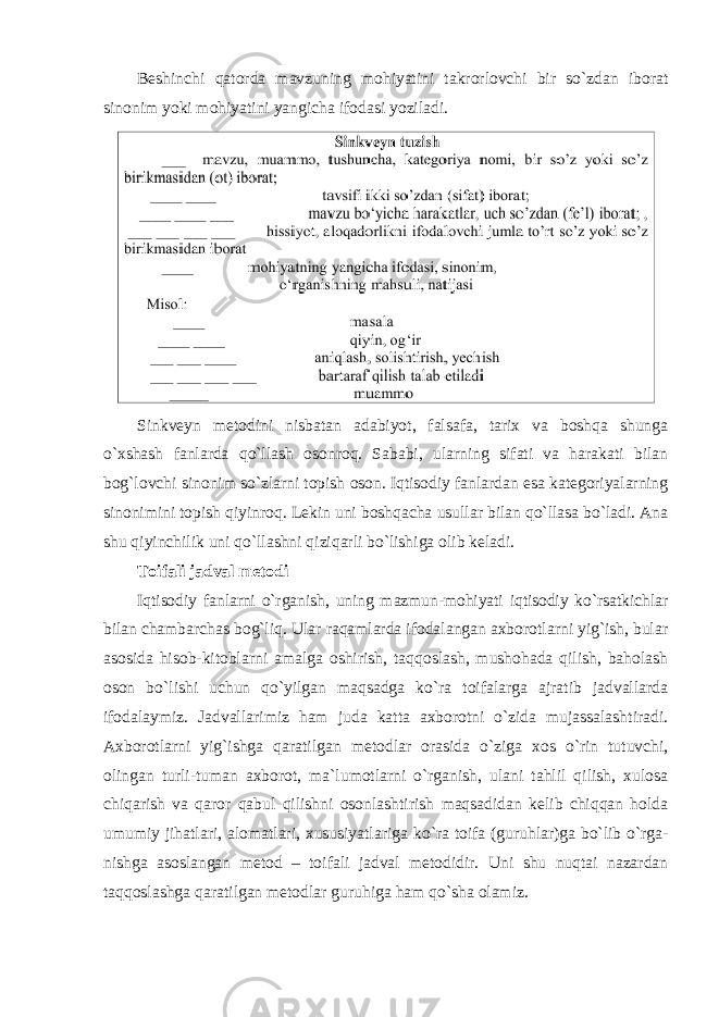 Beshinchi qatorda mavzuning mohiyatini takrorlovchi bir so`zdan iborat sinonim yoki mohiyatini yangicha ifodasi yoziladi. Sinkveyn metodini nisbatan adabiyot, falsafa, tarix va boshqa shunga o`xshash fanlarda qo`llash osonroq. Sababi, ularning sifati va harakati bilan bog`lovchi sinonim so`zlarni topish oson. Iqtisodiy fanlardan esa kategoriyalarning sinonimini topish qiyinroq. Lekin uni boshqacha usullar bilan qo`llasa bo`ladi. Ana shu qiyinchilik uni qo`llashni qiziqarli bo`lishiga olib keladi. Toifali jadval metodi Iqtisodiy fanlarni o`rganish, uning mazmun-mohiyati iqtisodiy ko`rsatkichlar bilan chambarchas bog`liq. Ular raqamlarda ifodalangan axborotlarni yig`ish, bular asosida hisob-kitoblarni amalga oshirish, taqqoslash, mushohada qilish, baholash oson bo`lishi uchun qo`yilgan maqsadga ko`ra toifalarga ajratib jadvallarda ifodalaymiz. Jadvallarimiz ham juda katta axborotni o`zida mujassalashtiradi. Axborotlarni yig`ishga qaratilgan metodlar orasida o`ziga xos o`rin tutuvchi, olingan turli-tuman axborot, ma`lumotlarni o`rganish, ulani tahlil qilish, xulosa chiqarish va qaror qabul qilishni osonlashtirish maqsadidan kelib chiqqan holda umumiy jihatlari, alomatlari, xususiyatlariga ko`ra toifa (guruhlar)ga bo`lib o`rga- nishga asoslangan metod – toifali jadval metodidir. Uni shu nuqtai nazardan taqqoslashga qaratilgan metodlar guruhiga ham qo`sha olamiz. 