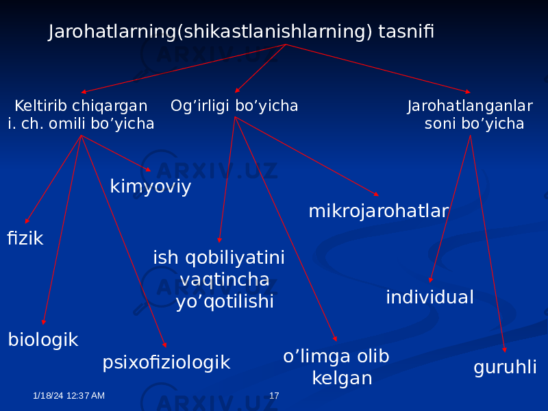 Jarohatlarning(shikastlanishlarning) tasnifi Keltirib chiqargan i. ch. omili bo’yicha Og’irligi bo’yicha Jarohatlanganlar soni bo’yicha fizik kimyoviy biologik psixofiziologik mikrojarohatlar ish qobiliyatini vaqtincha yo’qotilishi o’limga olib kelgan individual guruhli 1/18/24 12:37 AM 17 