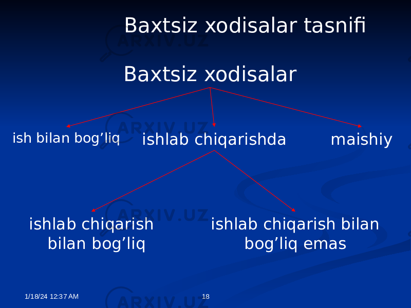 Baxtsiz xodisalar ish bilan bog’liq ishlab chiqarishda maishiy ishlab chiqarish bilan bog’liq ishlab chiqarish bilan bog’liq emasBaxtsiz xodisalar tasnifi 1/18/24 12:37 AM 18 