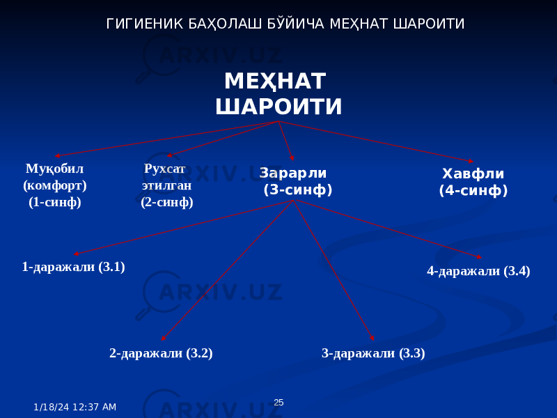 МЕҲНАТ ШАРОИТИ Муқобил (комфорт) (1-синф) Зарарли (3-синф)Рухсат этилган (2-синф) 1-даражали (3.1) 2-даражали (3.2) 3-даражали (3.3) 4-даражали (3.4) Хавфли (4-синф)ГИГИЕНИК БАҲОЛАШ БЎЙИЧА МЕҲНАТ ШАРОИТИ 1/18/24 12:37 AM 25 