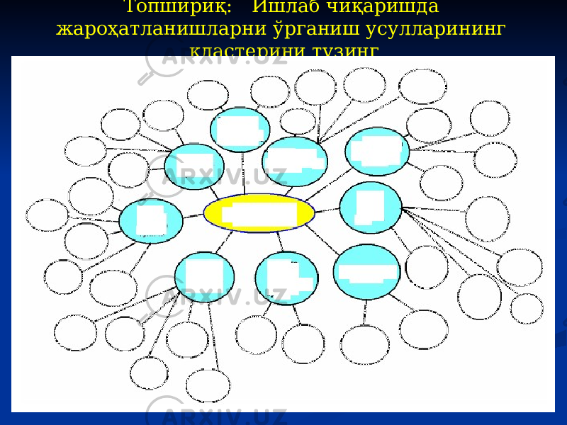 Топшириқ: Ишлаб чиқаришда жароҳатланишларни ўрганиш усулларининг кластерини тузинг 