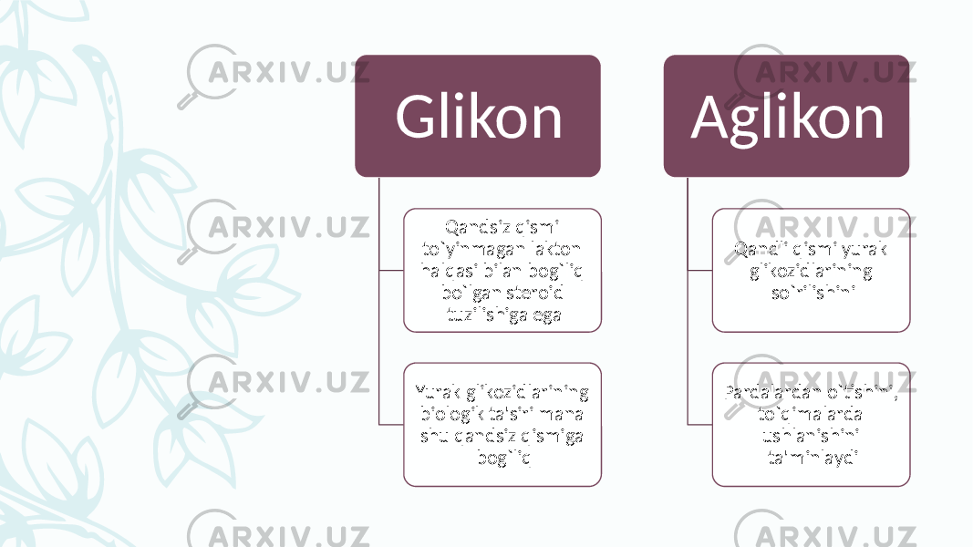 Glikon Qandsiz qismi to`yinmagan lakton halqasi bilan bog`liq bo`lgan stеroid tuzilishiga ega Yurak glikozidlarining biologik ta&#39;siri mana shu qandsiz qismiga bog`liq Aglikon Qandli qismi yurak glikozidlarining so`rilishini Pardalardan o`tishini, to`qimalarda ushlanishini ta&#39;minlaydi 