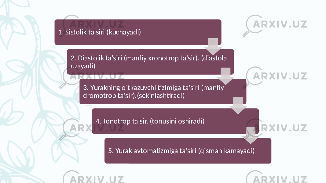 1. Sistolik ta&#39;siri (kuchayadi) 2. Diastolik ta&#39;siri (manfiy xronotrop ta&#39;sir). (diastola uzayadi) 3. Yurakning o`tkazuvchi tizimiga ta&#39;siri (manfiy dromotrop ta&#39;sir).(sekinlashtiradi) 4. Tonotrop ta&#39;sir. (tonusini oshiradi) 5. Yurak avtomatizmiga ta&#39;siri (qisman kamayadi) 