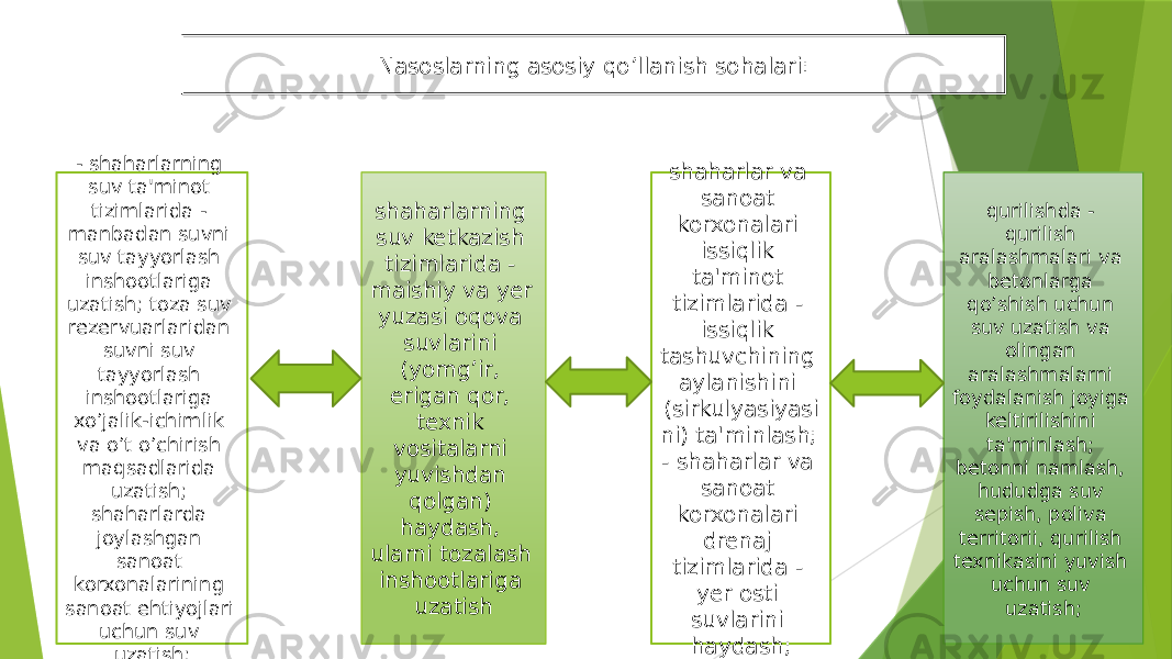 Nasoslarning asosiy qo’llanish sohalari: - shaharlarning suv ta&#39;minot tizimlarida - manbadan suvni suv tayyorlash inshootlariga uzatish; toza suv rezervuarlaridan suvni suv tayyorlash inshootlariga xo’jalik-ichimlik va o’t o’chirish maqsadlarida uzatish; shaharlarda joylashgan sanoat korxonalarining sanoat ehtiyojlari uchun suv uzatish; shaharlarning suv ketkazish tizimlarida - maishiy va yer yuzasi oqova suvlarini (yomg’ir, erigan qor, texnik vositalarni yuvishdan qolgan) haydash, ularni tozalash inshootlariga uzatish shaharlar va sanoat korxonalari issiqlik ta&#39;minot tizimlarida - issiqlik tashuvchining aylanishini (sirkulyasiyasi ni) ta&#39;minlash; - shaharlar va sanoat korxonalari drenaj tizimlarida - yer osti suvlarini haydash; qurilishda - qurilish aralashmalari va betonlarga qo’shish uchun suv uzatish va olingan aralashmalarni foydalanish joyiga keltirilishini ta&#39;minlash; betonni namlash, hududga suv sepish, poliva territorii, qurilish texnikasini yuvish uchun suv uzatish; 