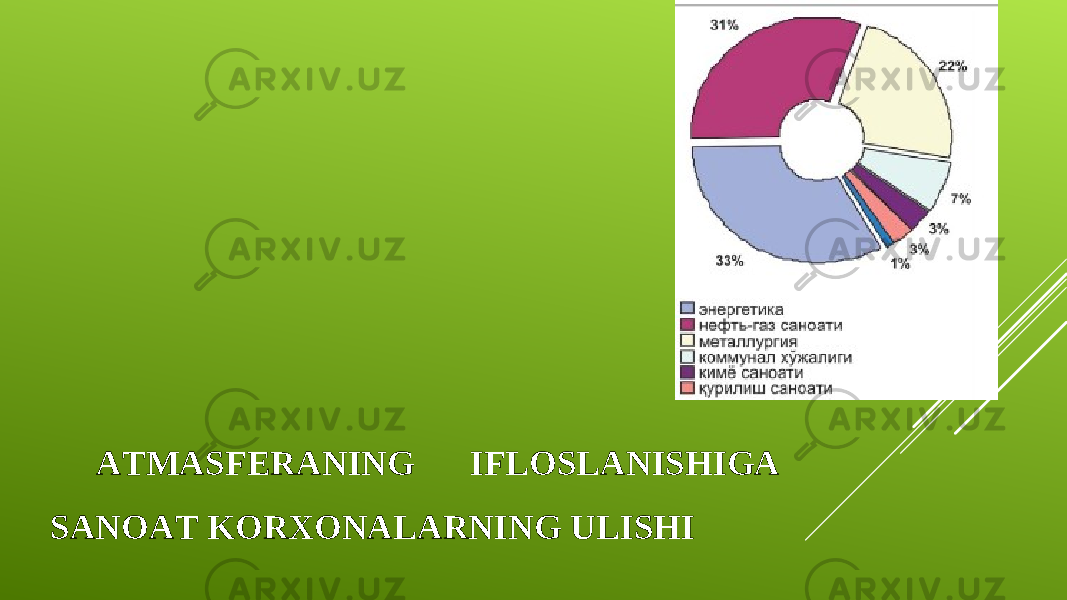 ATMASFERANING IFLOSLANISHIGA SANOAT KORXONALARNING ULISHI 