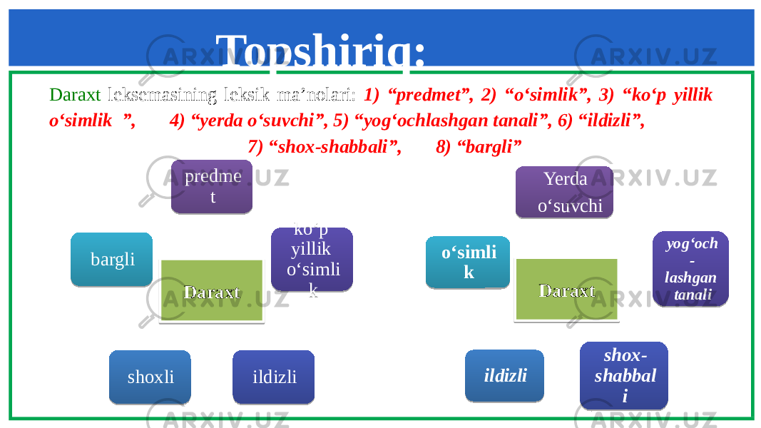 Topshiriq: Daraхt leksemasining leksik ma’nolari: 1) “predmet”, 2) “o‘simlik”, 3) “ko‘p yillik o‘simlik ”, 4) “yerda o‘suvchi”, 5) “yog‘ochlashgan tanali”, 6) “ildizli”, 7) “shoх-shabbali”, 8) “bargli” predme t ko‘p yillik o‘simli k ildizlishoxlibargli Yerda o‘suvchi yog‘och - lashgan tanali shoх- shabbal iildizlio‘simli k Daraxt Daraxt1D0C1A 02 19 1203 070E 19 03 0D 180B 20 01 070E 20 27 01 12 08 08 04 04 0D120B 0A 27 01 27 