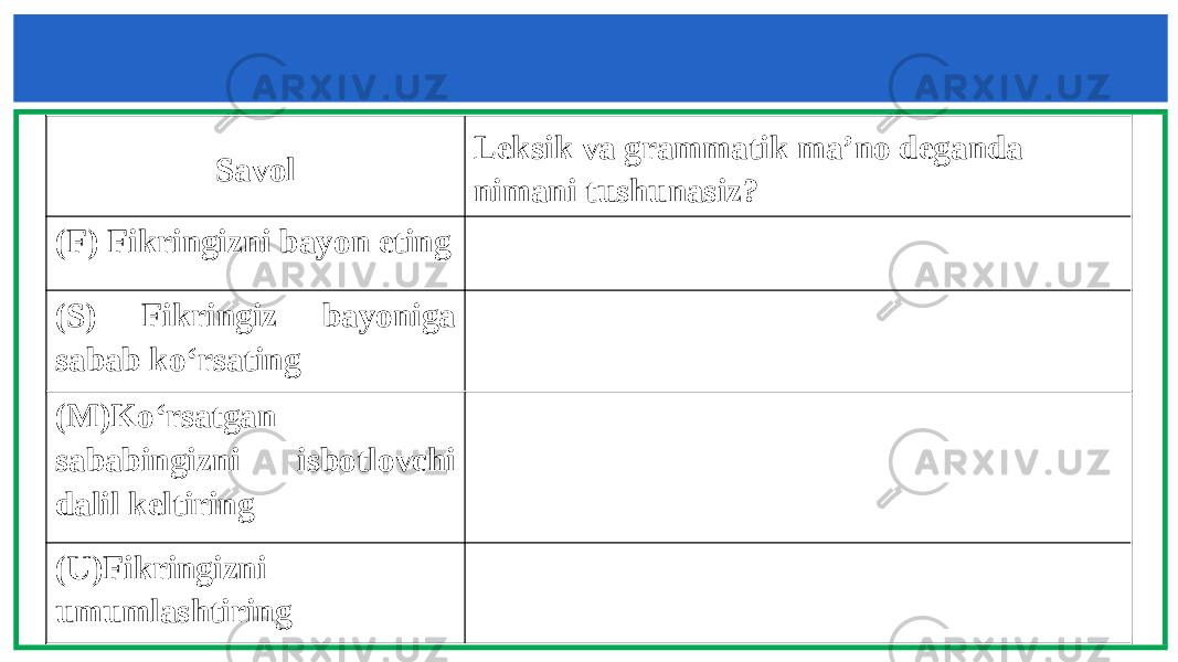 Savol Leksik va grammatik ma’no deganda nimani tushunasiz? (F) Fikringizni bayon eting   (S) Fikringiz bayoniga sabab ko‘rsating   (M)Ko‘rsatgan sababingizni isbotlovchi dalil keltiring   (U)Fikringizni umumlashtiring   