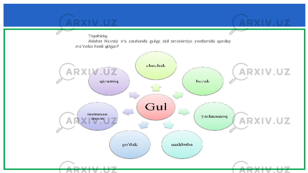 Topshiriq. Alisher Navoiy o‘z asarlarida gulga oid omonimiya yordamida qanday ma’nolar hosil qilgan? 