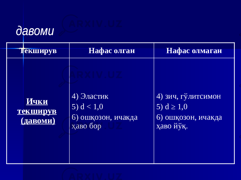 Текширув Нафас олган Нафас олмаган Ички текширув (давоми) 4) Эластик 5) d < 1,0 6) ошқозон, ичакда ҳаво бор 4) зич, гўлитсимон 5) d ≥ 1,0 6) ошқозон, ичакда ҳаво йўқ. 