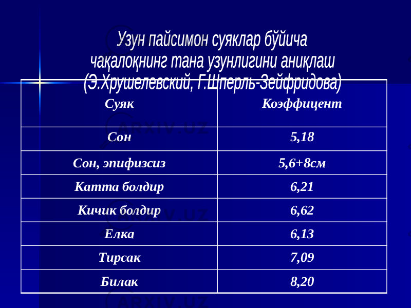 Суяк Коэффицент Сон 5,18 Сон, эпифизсиз 5,6+8см Катта болдир 6,21 Кичик болдир 6,62 Елка 6,13 Тирсак 7,09 Билак 8,20 