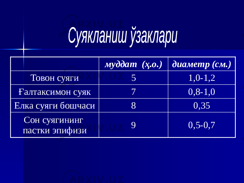 муддат (ҳ.о.) диаметр (см.) Товон суяги 5 1,0-1,2 Ғалтаксимон суяк 7 0,8-1,0 Елка суяги бошчаси 8 0,35 Сон суягининг пастки эпифизи 9 0,5-0,7 