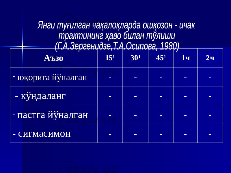 Аъзо 15 1 30 1 45 1 1ч 2ч - юқорига йўналган - - - - - - кўндаланг - - - - - - пастга йўналган - - - - - - сигмасимон - - - - - 